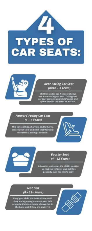 car seats, booster seats, and seat belt types